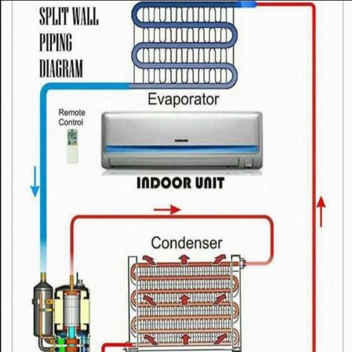 evaporator-aircond-bocor